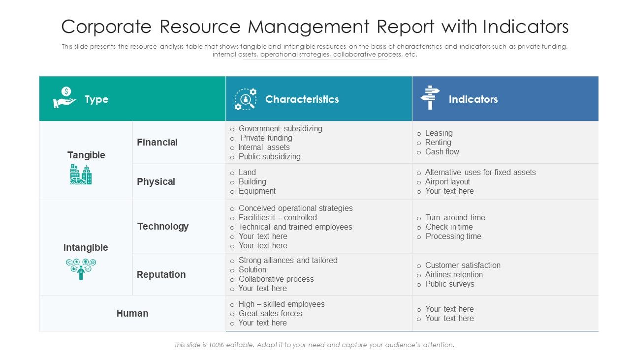 Corporate_Resource_Management_Report_With_Indicators_Ppt_PowerPoint_Presentation_Portfolio_Design_Templates_PDF_Slide_1.jpg