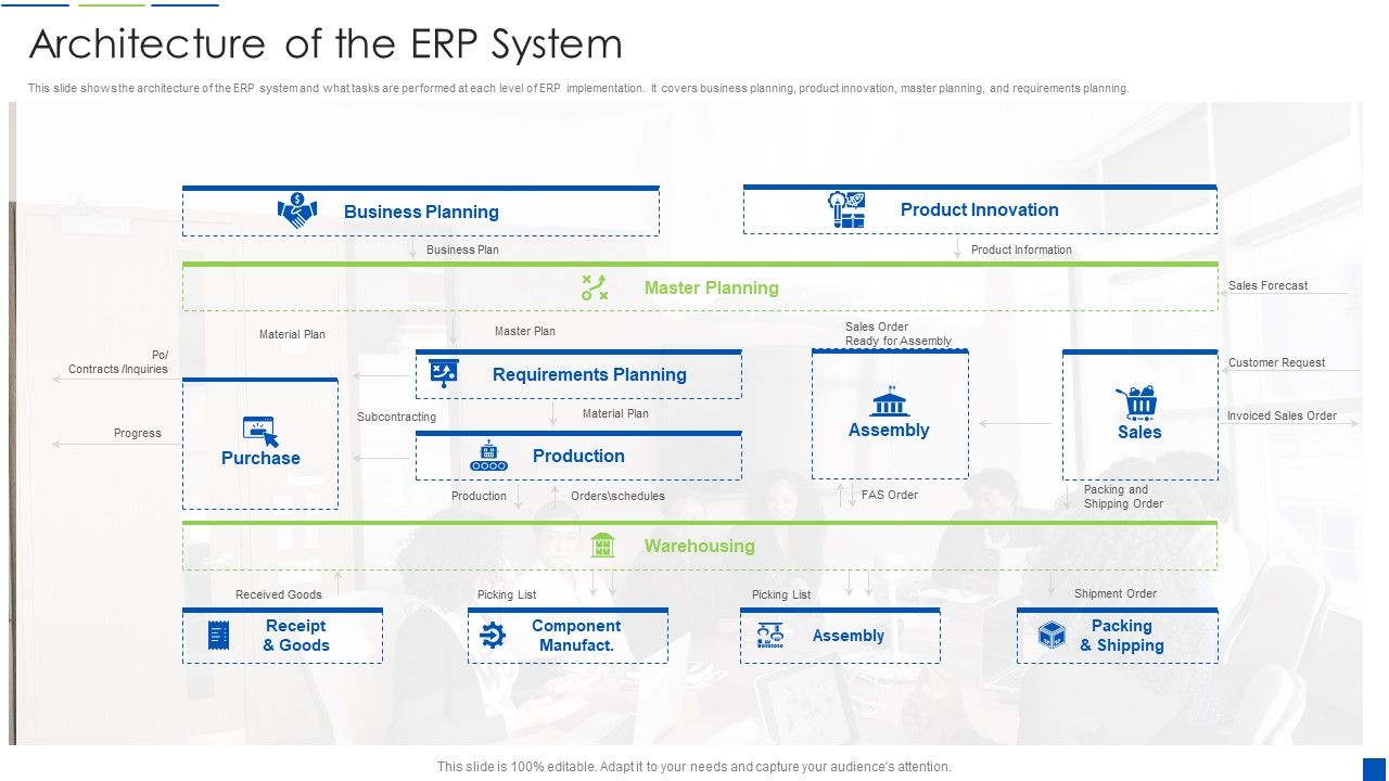 Corporate_Resource_Planning_Architecture_Of_The_ERP_System_Icons_PDF_Slide_1.jpg