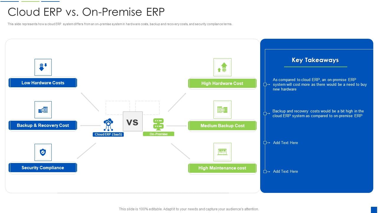 Corporate_Resource_Planning_Cloud_ERP_Vs_On_Premise_ERP_Summary_PDF_Slide_1.jpg
