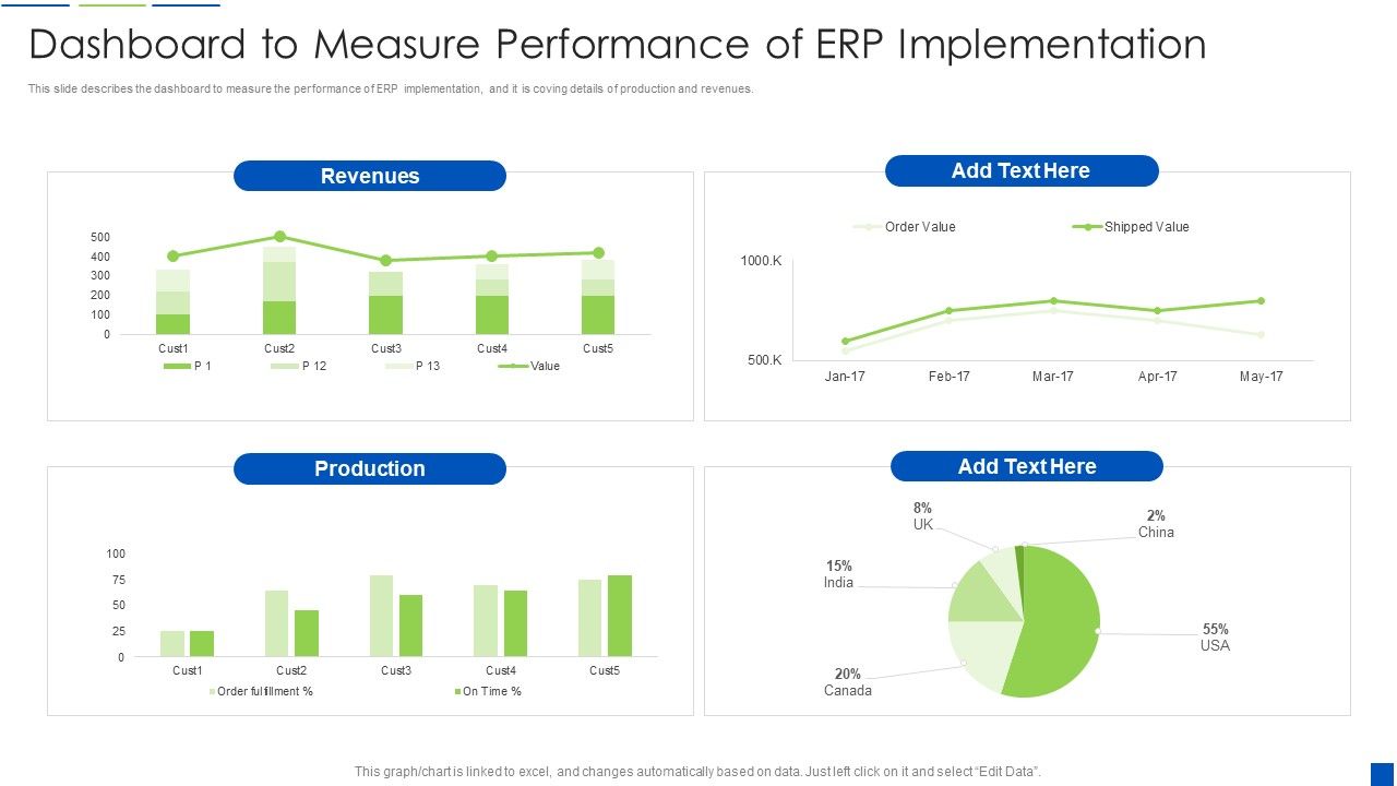 Corporate_Resource_Planning_Dashboard_To_Measure_Performance_Of_ERP_Implementation_Designs_PDF_Slide_1.jpg