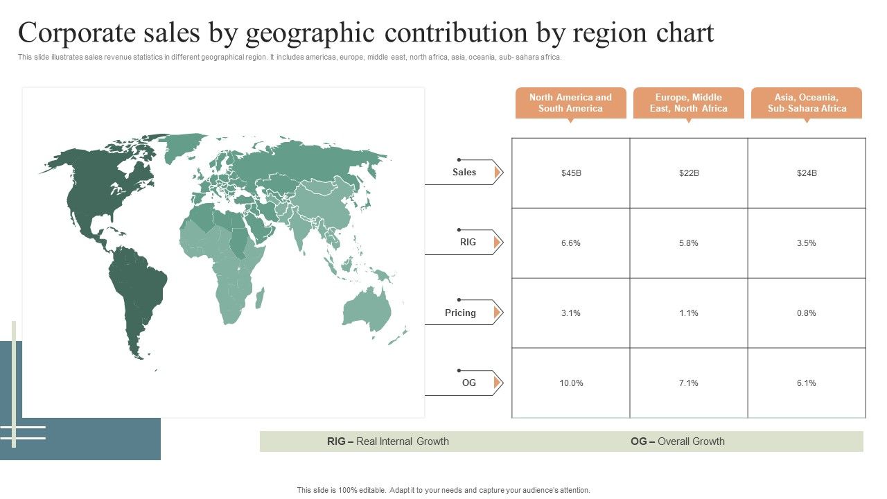 Corporate_Sales_By_Geographic_Contribution_By_Region_Chart_Template_PDF_Slide_1.jpg