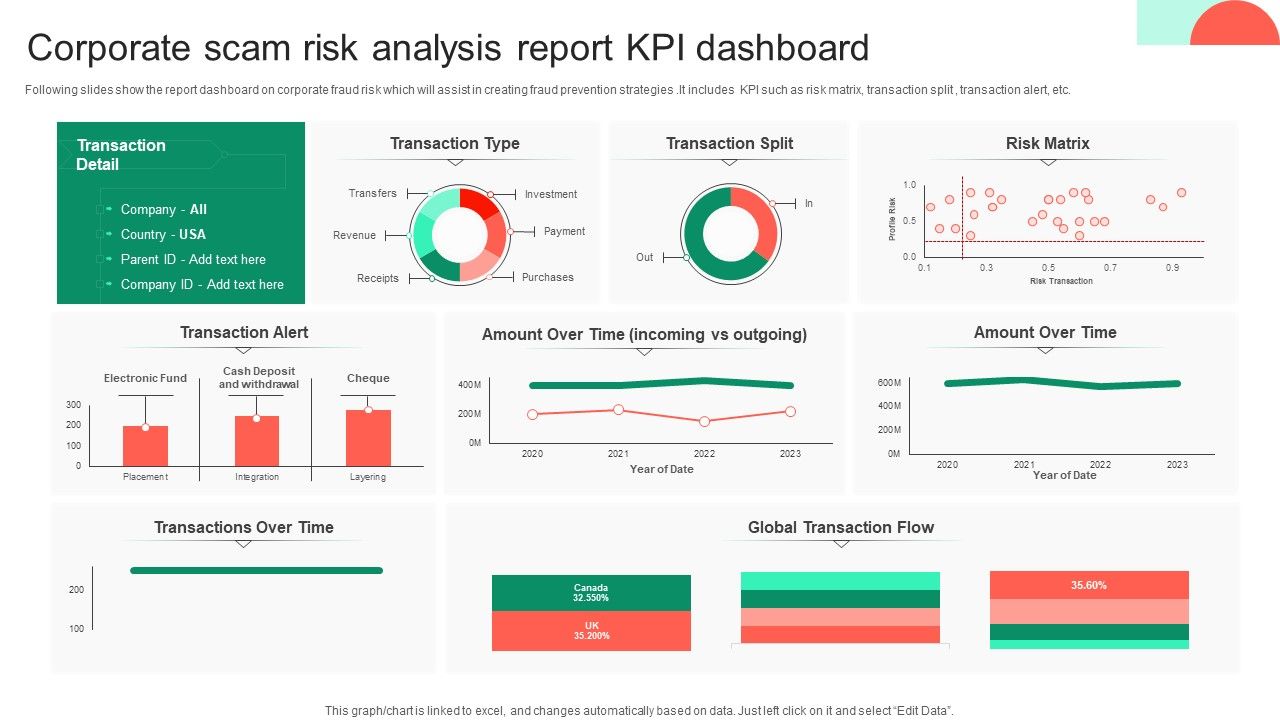 Corporate_Scam_Risk_Analysis_Report_KPI_Dashboard_Themes_PDF_Slide_1.jpg