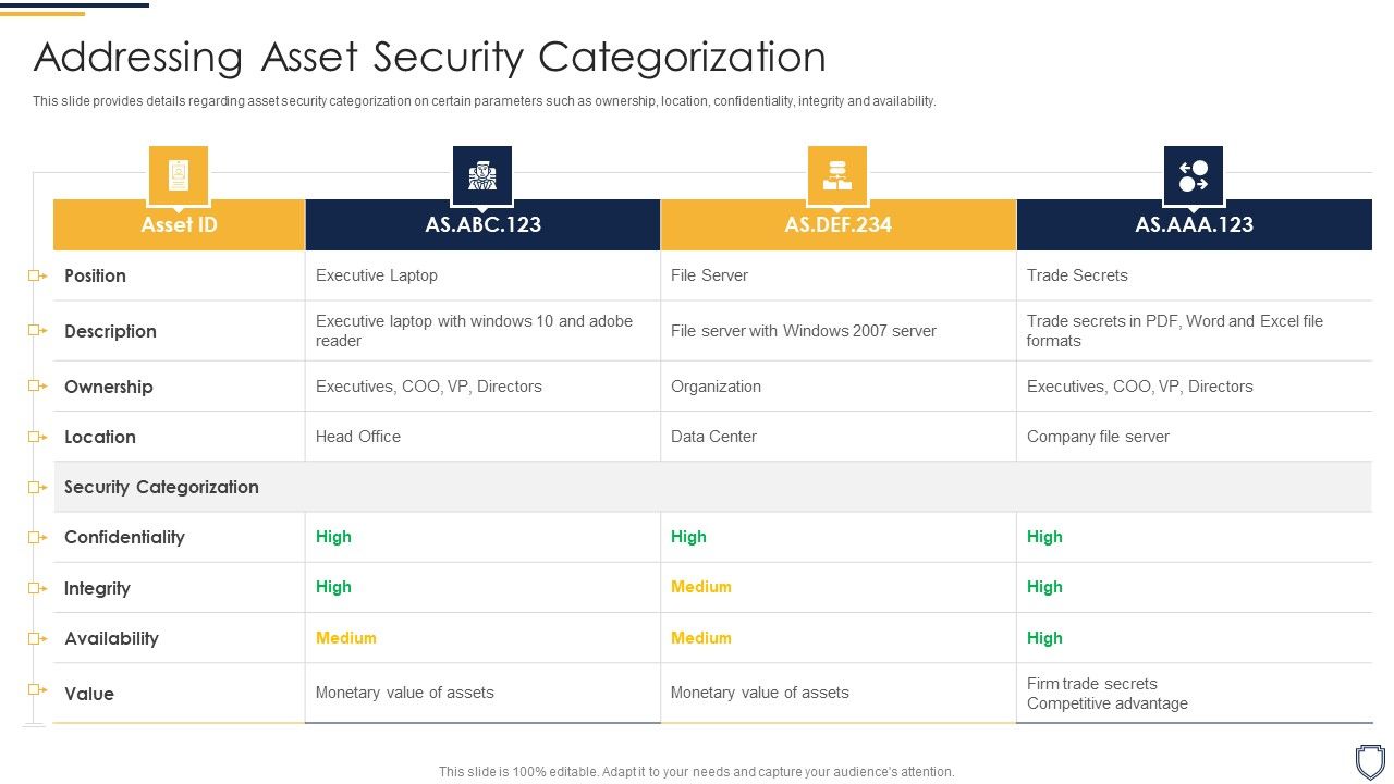 Corporate_Security_And_Risk_Management_Addressing_Asset_Security_Categorization_Guidelines_PDF_Slide_1.jpg
