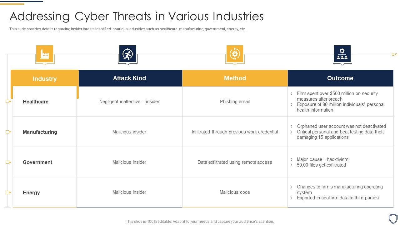 Corporate_Security_And_Risk_Management_Addressing_Cyber_Threats_In_Various_Industries_Brochure_PDF_Slide_1.jpg