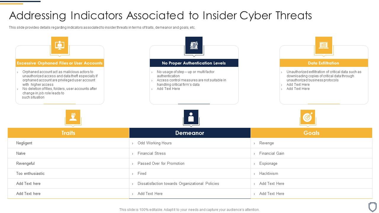 Corporate_Security_And_Risk_Management_Addressing_Indicators_Associated_To_Insider_Cyber_Threats_Topics_PDF_Slide_1.jpg