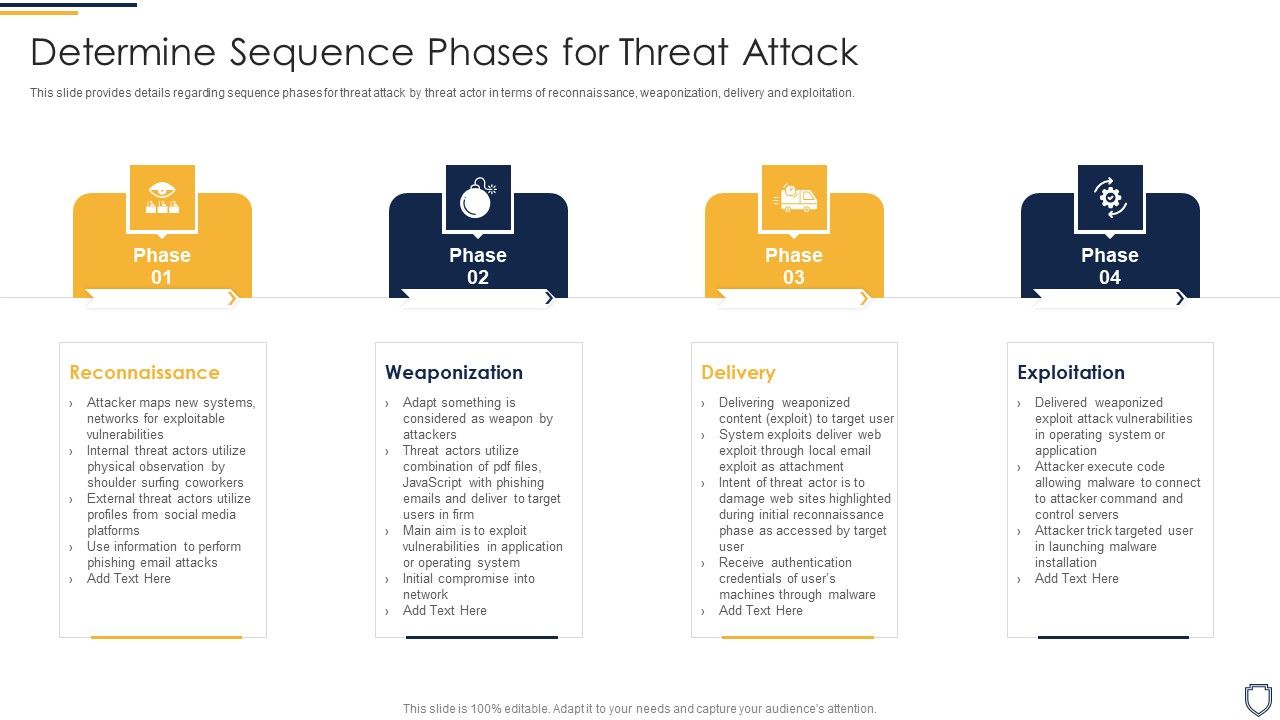 Corporate_Security_And_Risk_Management_Determine_Sequence_Phases_For_Threat_Attack_Ideas_PDF_Slide_1.jpg