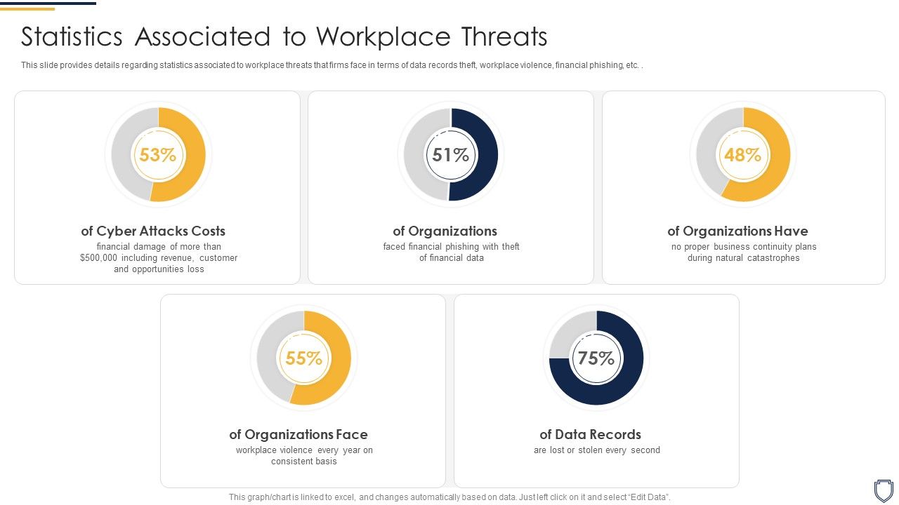 Corporate_Security_And_Risk_Management_Statistics_Associated_To_Workplace_Threats_Template_PDF_Slide_1.jpg