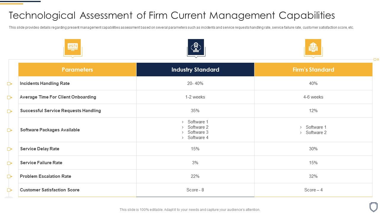 Corporate_Security_And_Risk_Management_Technological_Assessment_Of_Firm_Current_Designs_PDF_Slide_1.jpg