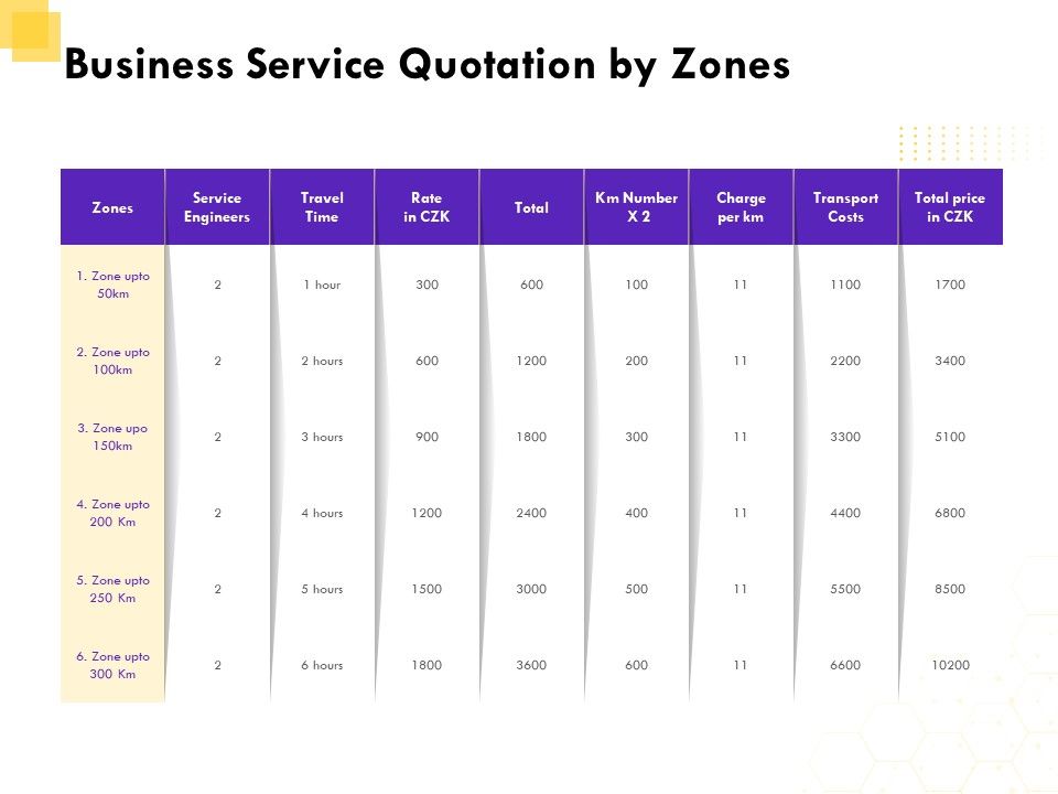 Corporate_Service_Quote_Business_Service_Quotation_By_Zones_Ppt_PowerPoint_Presentation_Pictures_Objects_PDF_Slide_1.jpg