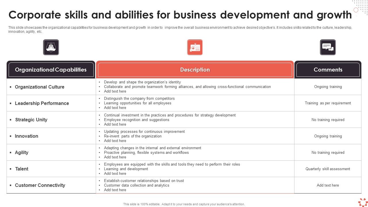 Corporate_Skills_And_Abilities_For_Business_Development_And_Growth_Ppt_Visual_Aids_Model_PDF_Slide_1.jpg