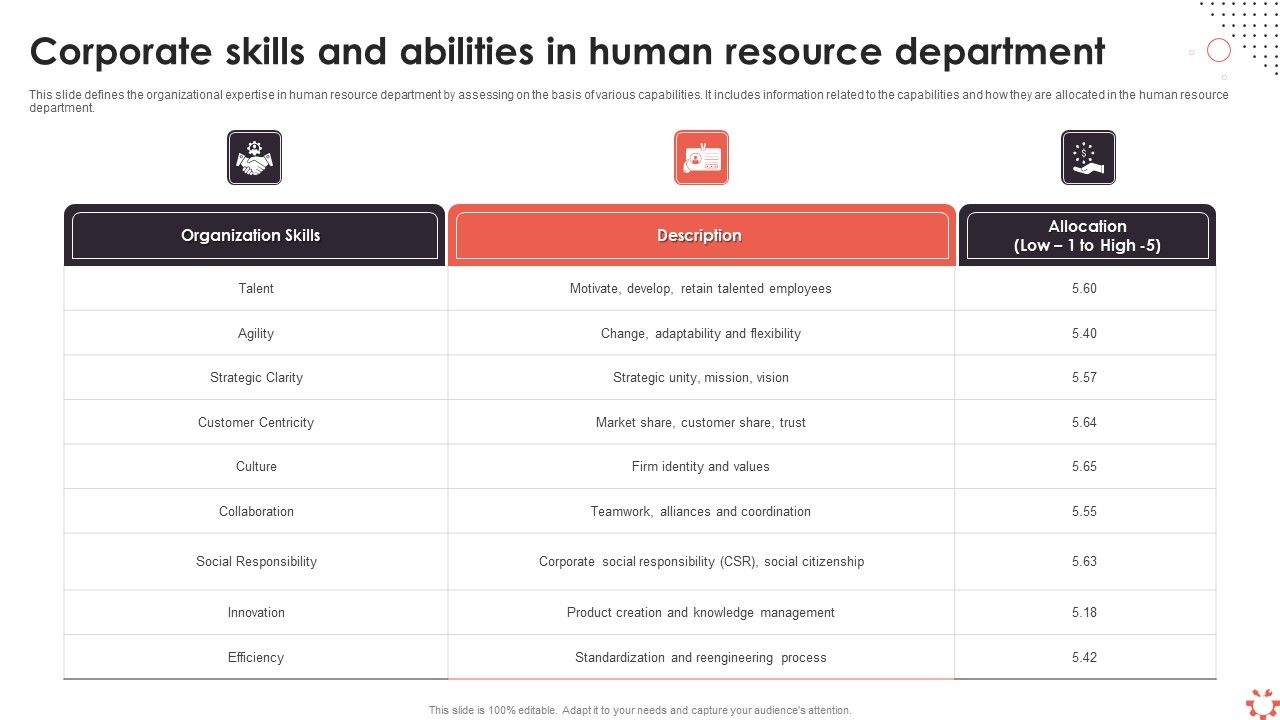 Corporate_Skills_And_Abilities_In_Human_Resource_Department_Ppt_Ideas_Files_PDF_Slide_1.jpg