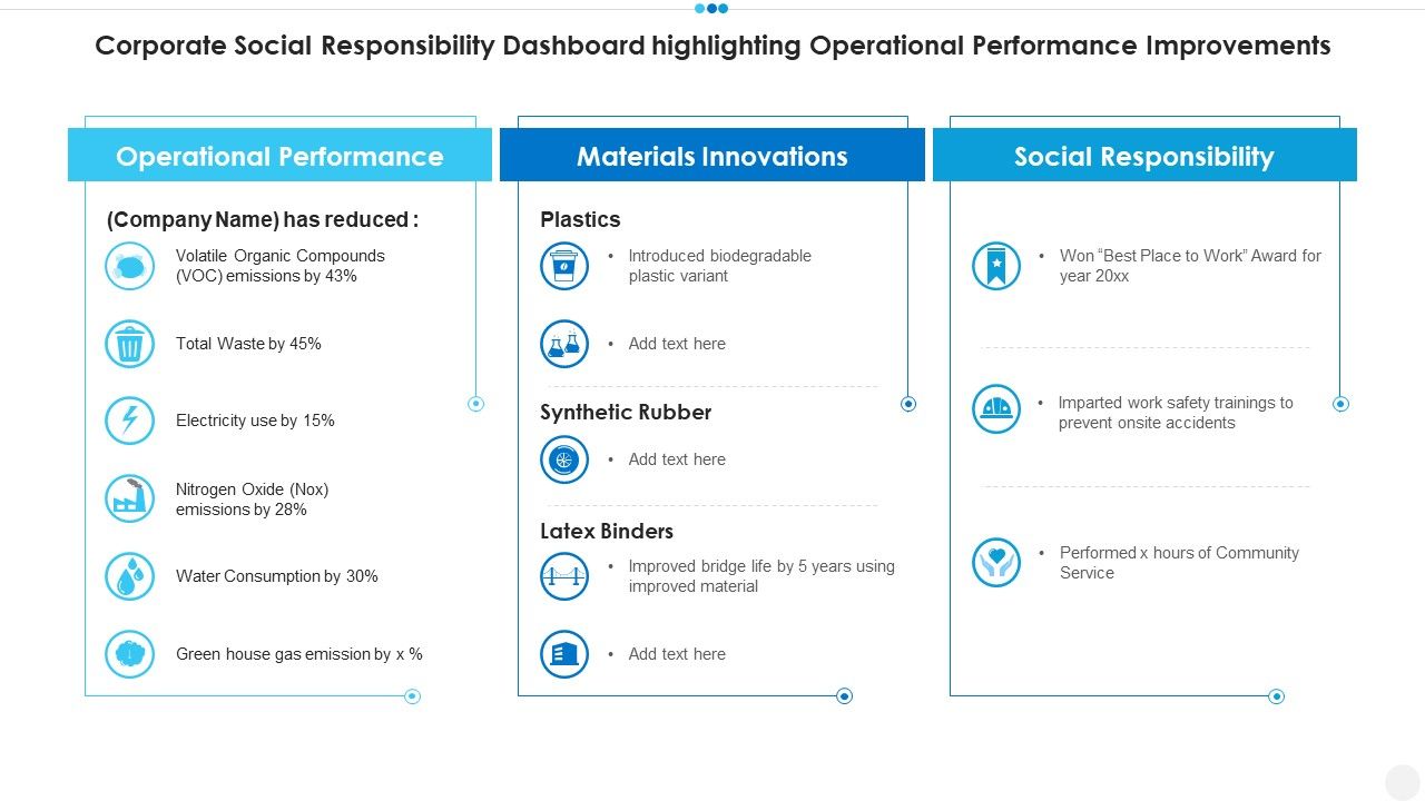 Corporate_Social_Responsibility_Dashboard_Highlighting_Operational_Performance_Improvements_Graphics_PDF_Slide_1.jpg