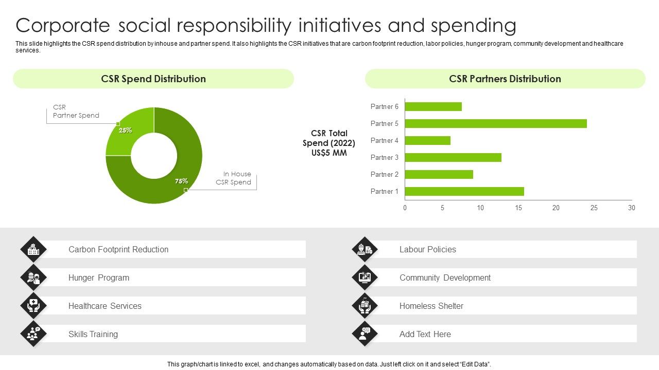 Corporate_Social_Responsibility_Initiatives_And_Spending_Ideas_PDF_Slide_1.jpg