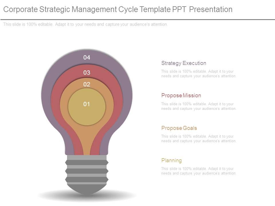 Corporate_Strategic_Management_Cycle_Template_Ppt_Presentation_1.jpg