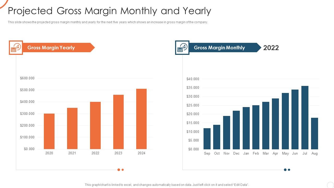 Corporate_Strategy_For_Business_Development_Projected_Gross_Margin_Monthly_And_Yearly_Sample_PDF_Slide_1.jpg