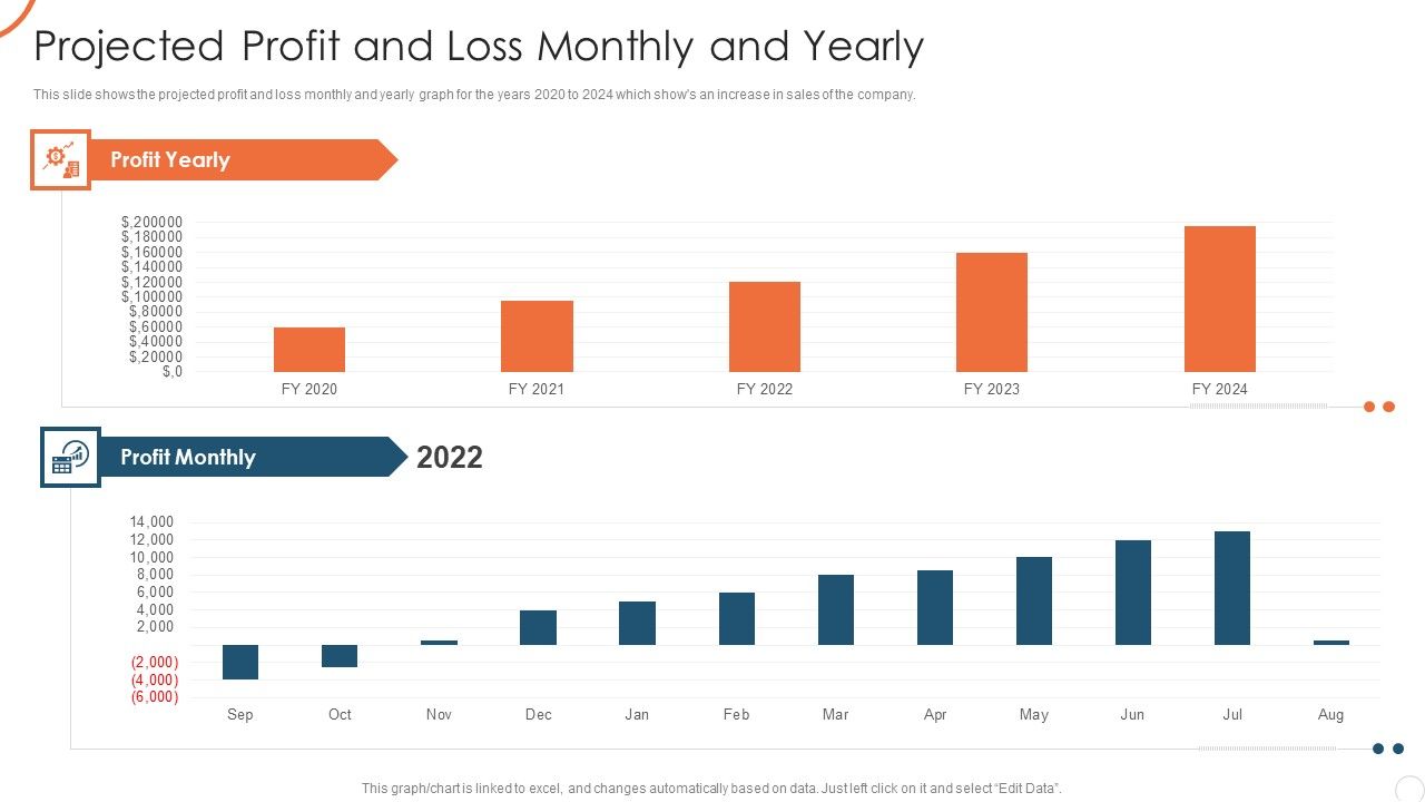 Corporate_Strategy_For_Business_Development_Projected_Profit_And_Loss_Monthly_And_Yearly_Slides_PDF_Slide_1.jpg