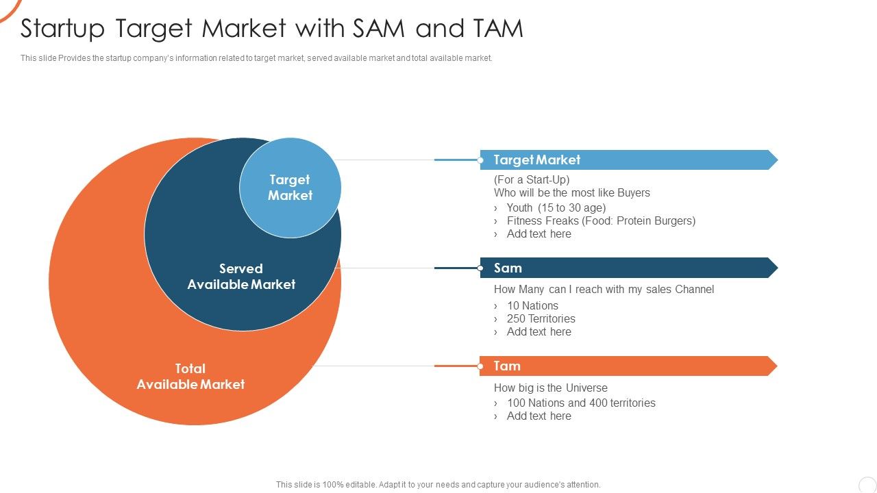 Corporate_Strategy_For_Business_Development_Startup_Target_Market_With_SAM_And_TAM_Infographics_PDF_Slide_1.jpg