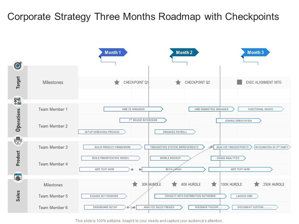 Corporate_Strategy_Three_Months_Roadmap_With_Checkpoints_Formats_Slide_1.jpg