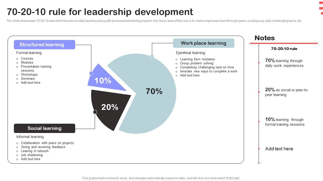 Corporate_Training_Program_70_20_10_Rule_For_Leadership_Development_Rules_PDF_Slide_1.jpg