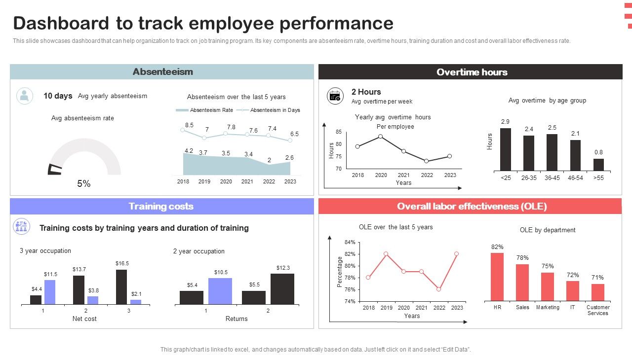 Corporate_Training_Program_Dashboard_To_Track_Employee_Performance_Portrait_PDF_Slide_1.jpg