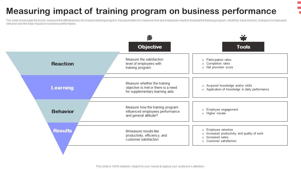 Corporate_Training_Program_Measuring_Impact_Of_Training_Program_On_Business_Performance_Download_PDF_Slide_1.jpg