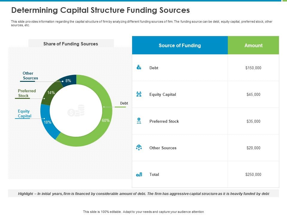 Corporate_Turnaround_Strategies_Determining_Capital_Structure_Funding_Sources_Ideas_PDF_Slide_1.jpg