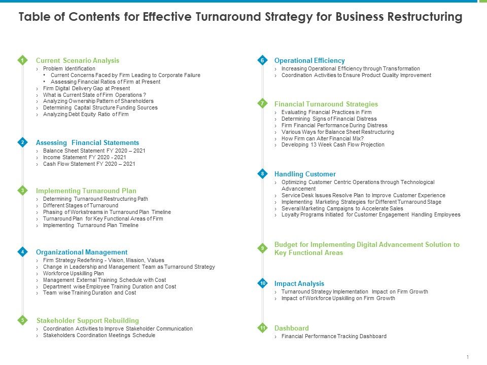 Corporate_Turnaround_Strategies_Table_Of_Contents_For_Effective_Turnaround_Strategy_For_Business_Restructuring_Designs_PDF_Slide_1.jpg