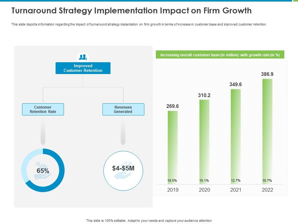 Corporate_Turnaround_Strategies_Turnaround_Strategy_Implementation_Impact_On_Firm_Growth_Designs_PDF_Slide_1.jpg
