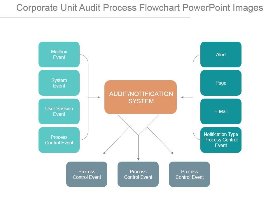 Corporate_Unit_Audit_Process_Flowchart_Ppt_PowerPoint_Presentation_Inspiration_Slide_1.jpg