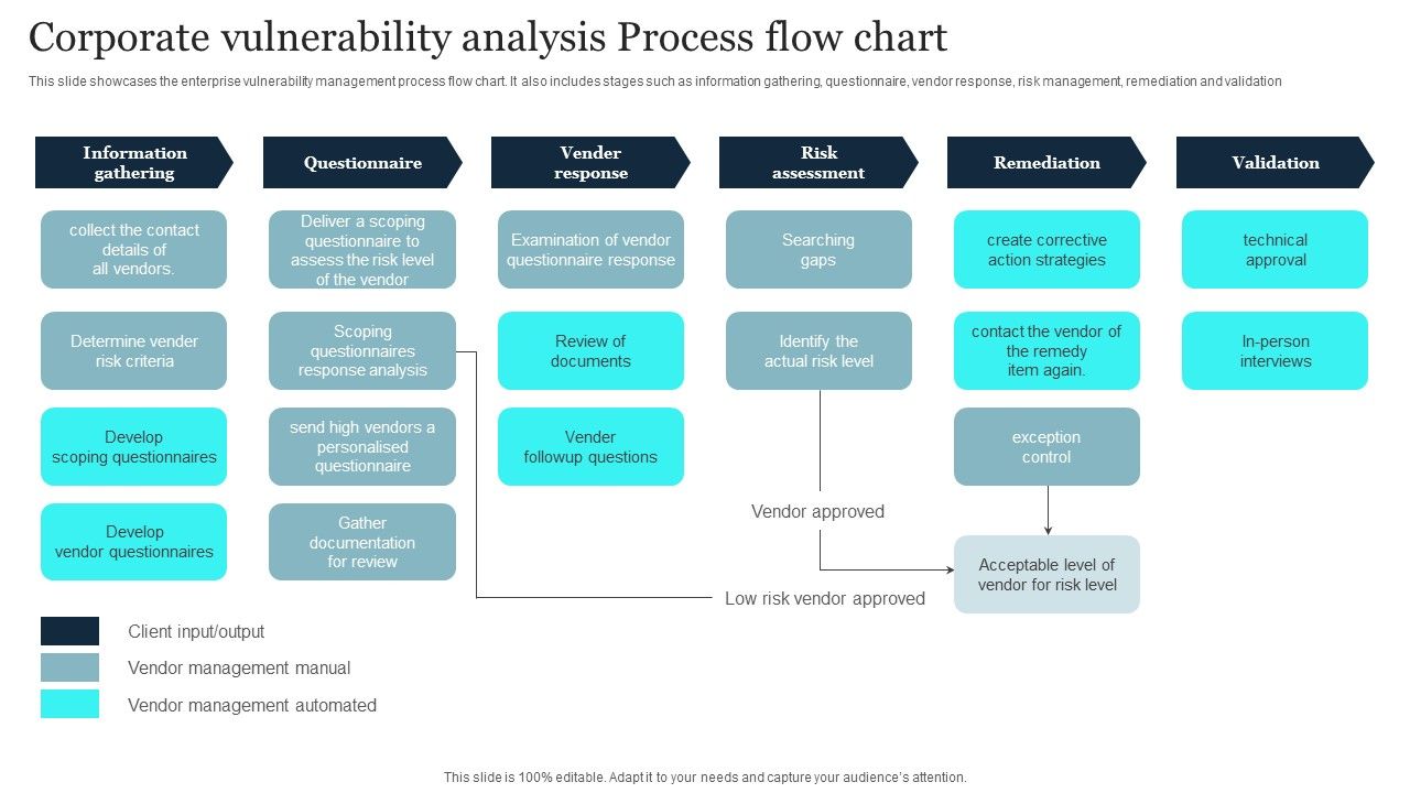 Corporate_Vulnerability_Analysis_Process_Flow_Chart_Summary_PDF_Slide_1.jpg
