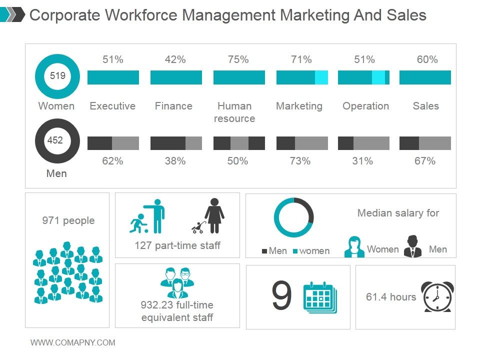 Corporate_Workforce_Management_Marketing_And_Sales_Ppt_PowerPoint_Presentation_Information_Slide_1.jpg