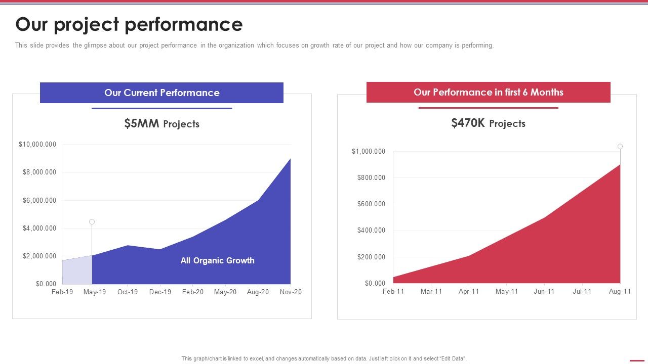 Corporation_Pitch_Deck_Our_Project_Performance_Ppt_PowerPoint_Presentation_Gallery_Tips_PDF_Slide_1.jpg