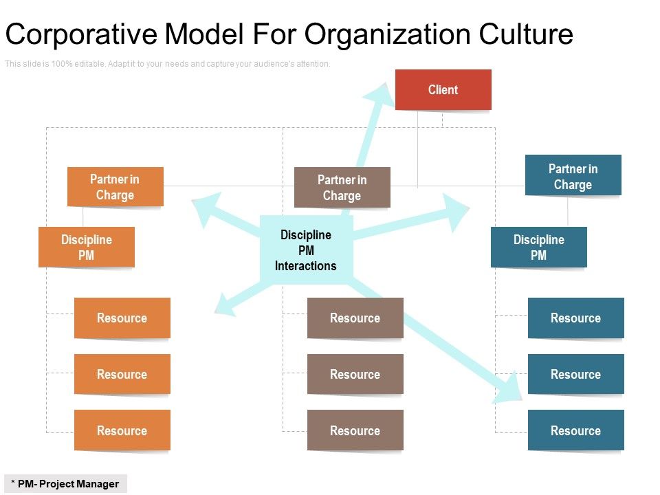 Corporative_Model_For_Organization_Culture_Ppt_PowerPoint_Presentation_File_Graphics_Design_PDF_Slide_1.jpg