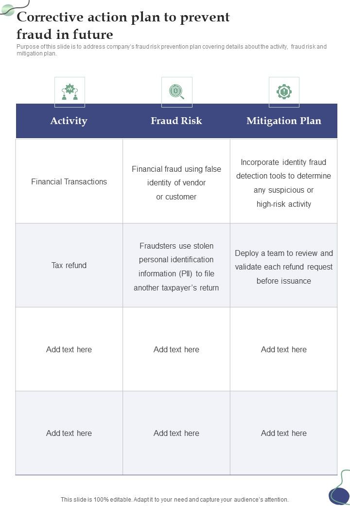 Corrective Action Plan To Prevent Fraud In Future One Pager Sample Example Document Slide01