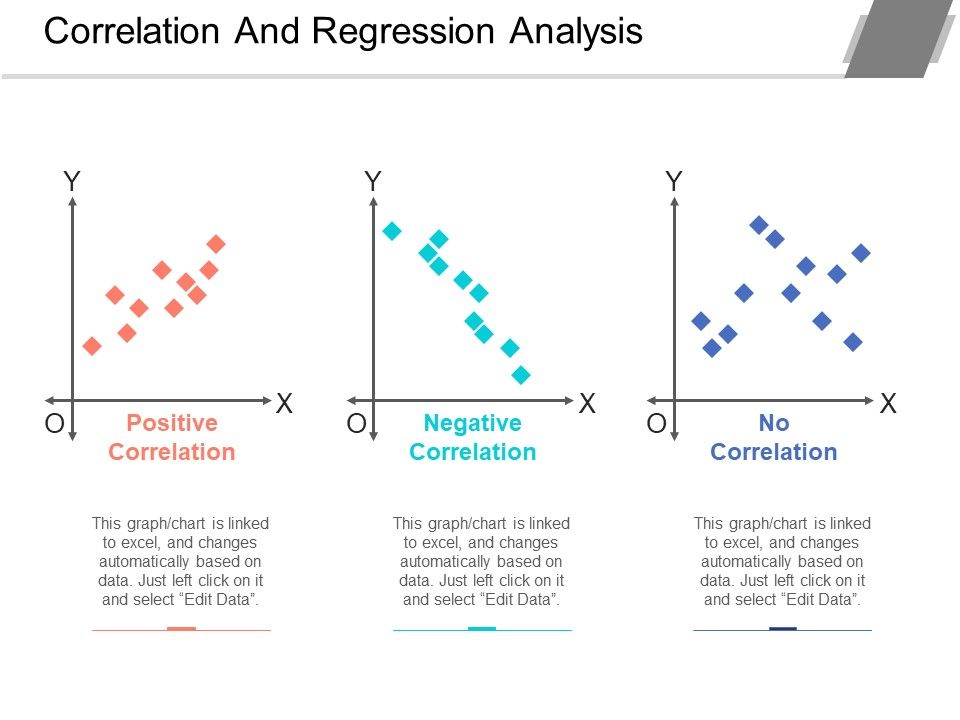 Correlation_And_Regression_Analysis_Ppt_PowerPoint_Presentation_Styles_Structure_Slide_1.jpg