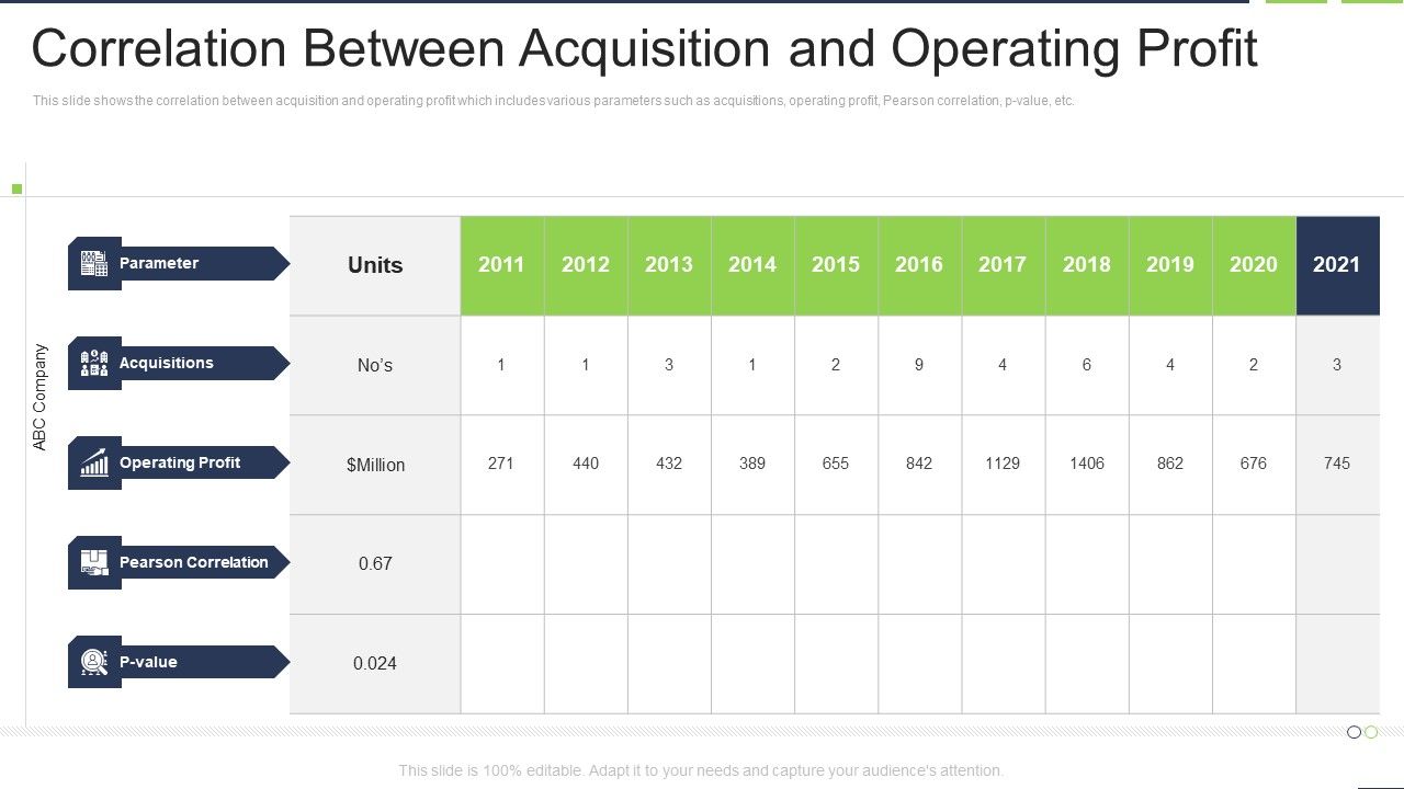 Correlation_Between_Acquisition_And_Operating_Profit_Inspiration_PDF_Slide_1.jpg