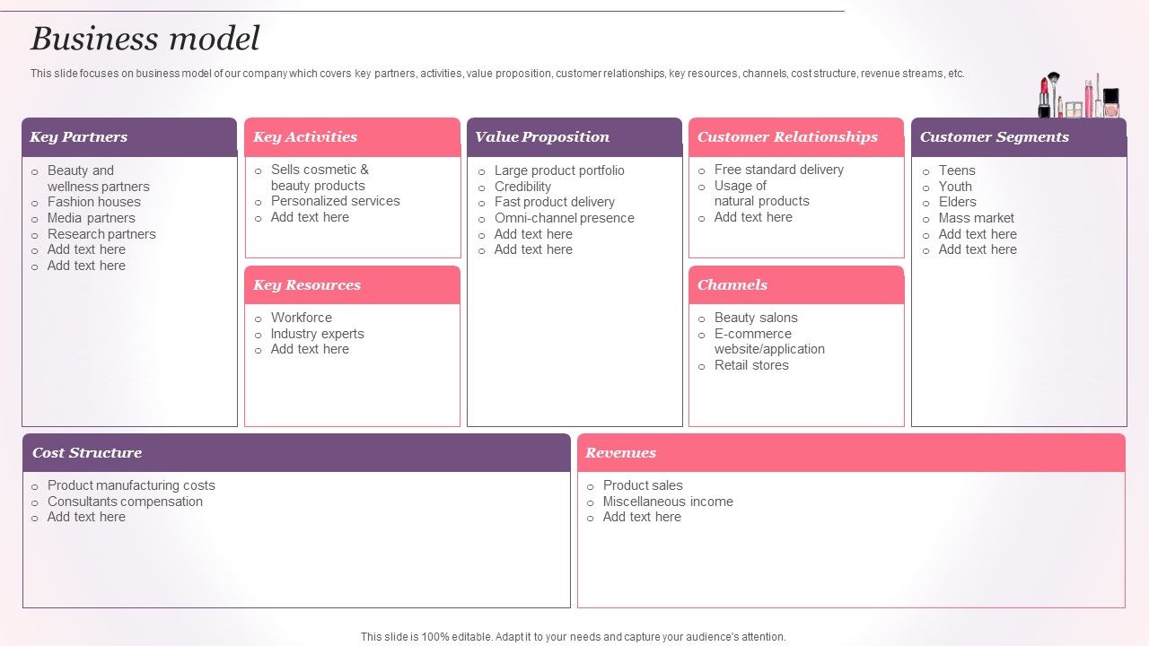 Cosmetics_And_Skin_Care_Company_Profile_Business_Model_Ppt_Summary_Background_PDF_Slide_1.jpg