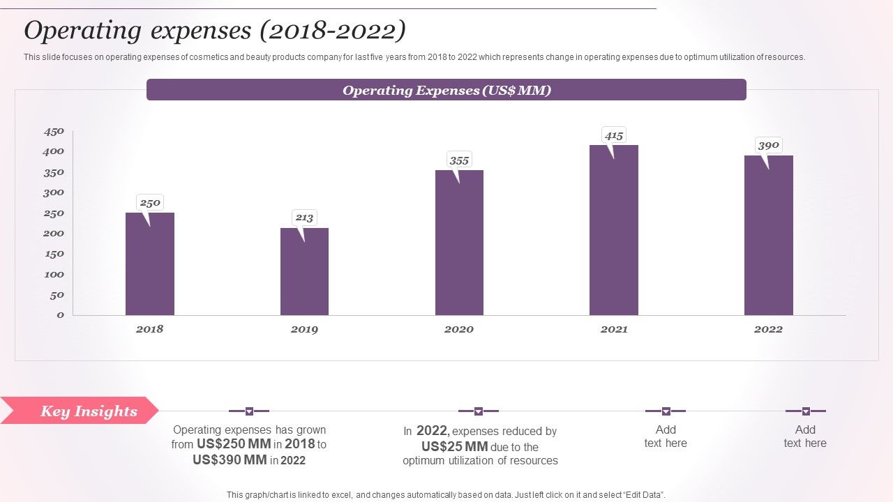 Cosmetics_And_Skin_Care_Company_Profile_Operating_Expenses_2018_To_2022_Template_PDF_Slide_1.jpg