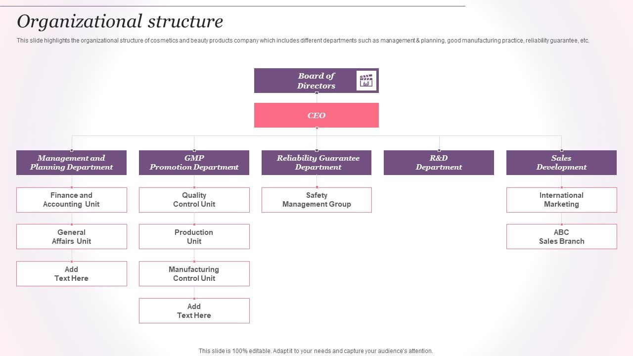 Cosmetics_And_Skin_Care_Company_Profile_Organizational_Structure_Ppt_Summary_Icons_PDF_Slide_1.jpg