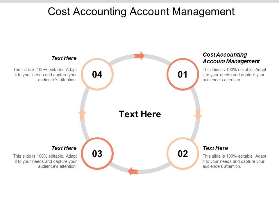 Cost_Accounting_Account_Management_Ppt_PowerPoint_Presentation_Layouts_Format_Cpb_Slide_1.jpg