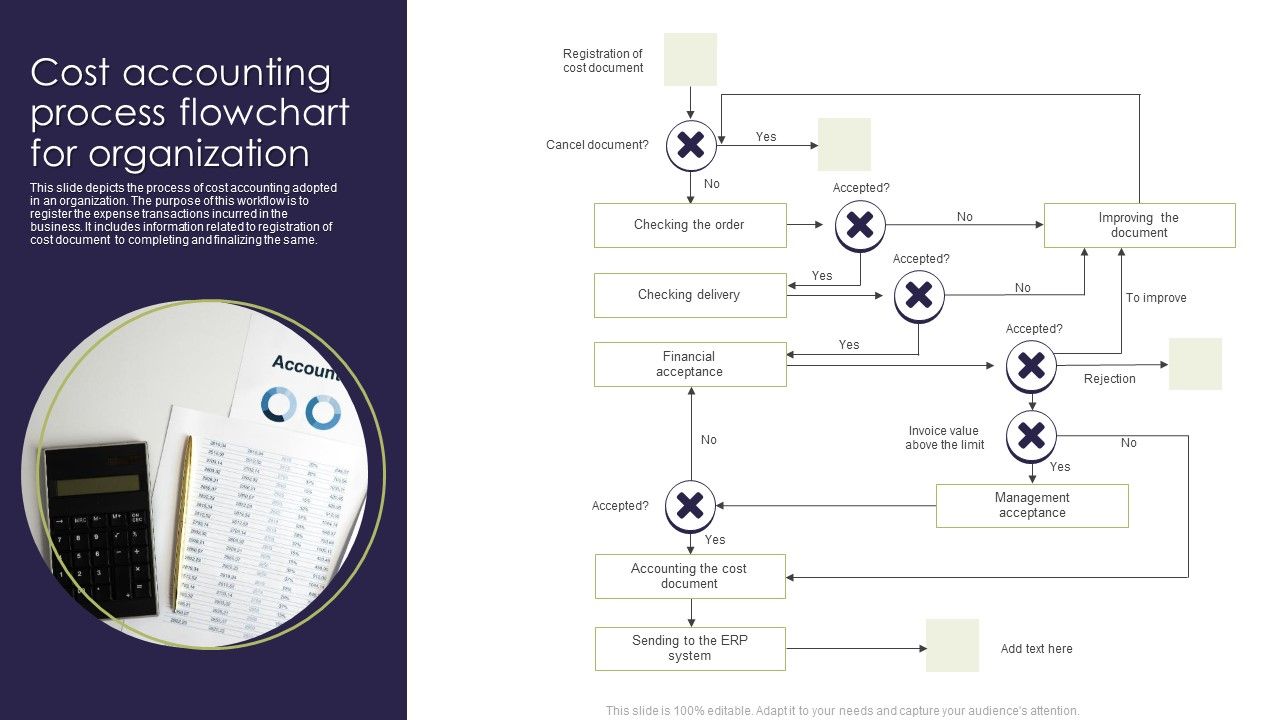 Cost_Accounting_Process_Flowchart_For_Organization_Introduction_PDF_Slide_1.jpg