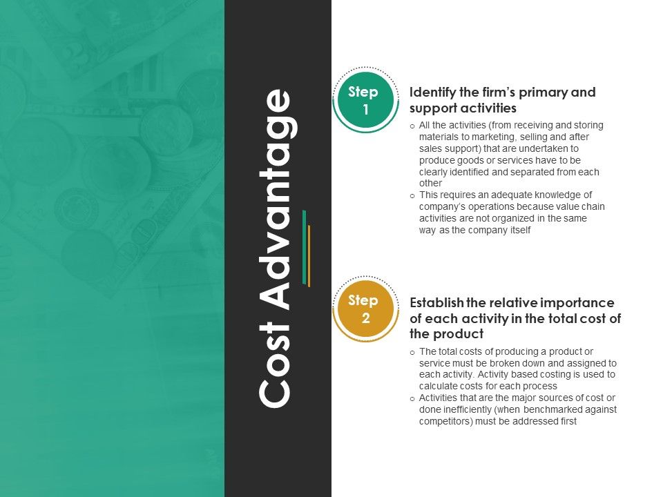 Cost_Advantage_Template_1_Ppt_PowerPoint_Presentation_Model_Outfit_Slide_1.jpg