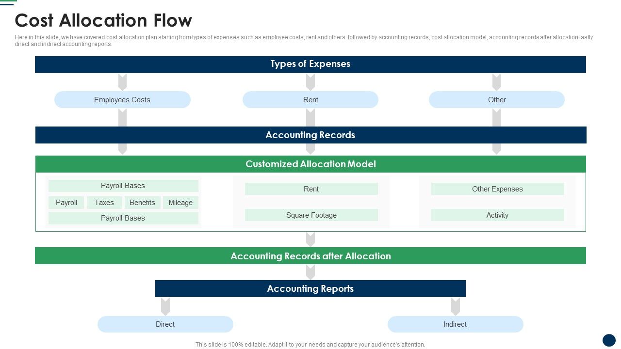 Cost_Allocation_Flow_Cost_Sharing_And_Exercisebased_Costing_System_Formats_PDF_Slide_1.jpg