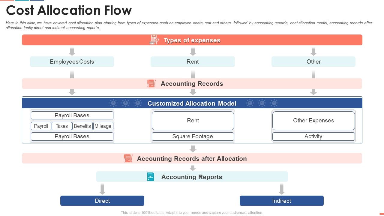 Cost_Allocation_Flow_Wd_Ppt_Professional_Background_Image_PDF_Slide_1.jpg