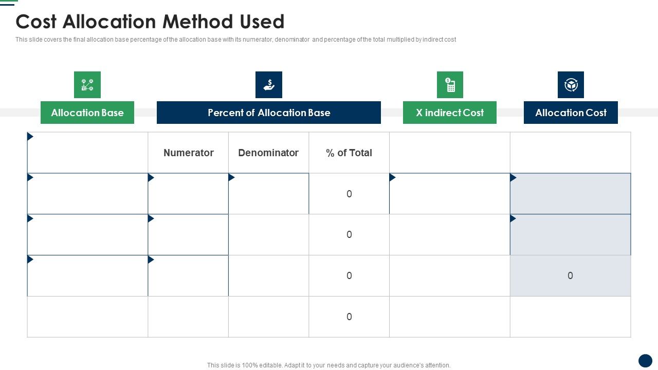 Cost_Allocation_Method_Used_Cost_Sharing_And_Exercisebased_Costing_System_Brochure_PDF_Slide_1.jpg