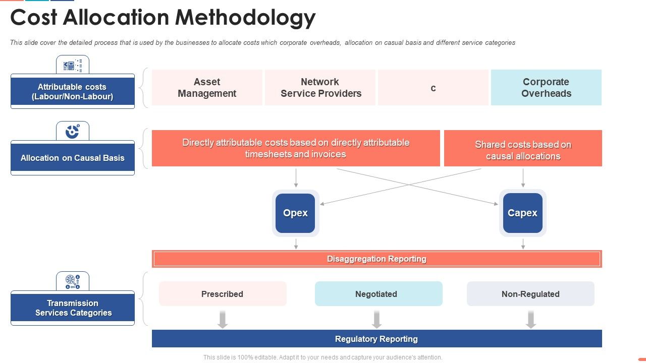 Cost_Allocation_Methodology_Ppt_Slides_Example_PDF_Slide_1.jpg