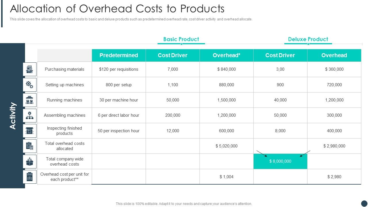 Cost_Allotment_Technique_Allocation_Of_Overhead_Costs_To_Products_Inspiration_PDF_Slide_1.jpg