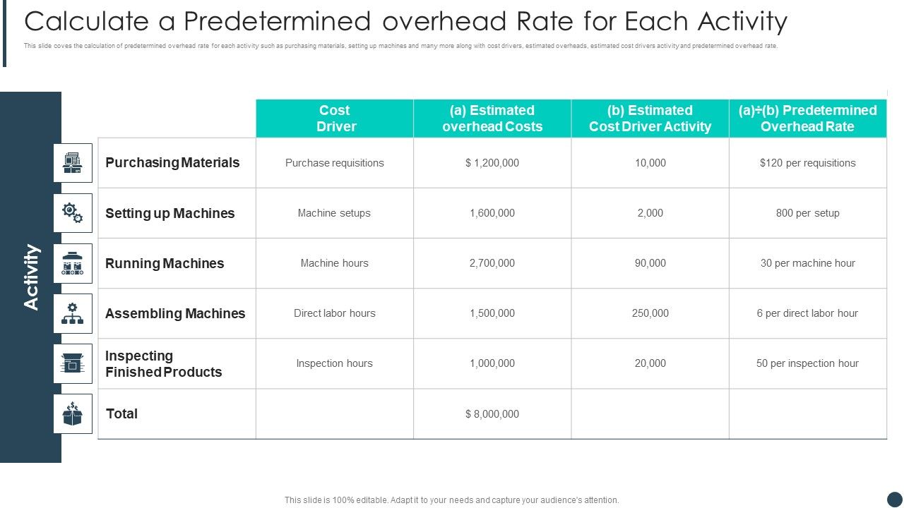 Cost_Allotment_Technique_Calculate_A_Predetermined_Overhead_Rate_For_Each_Activity_Slides_PDF_Slide_1.jpg