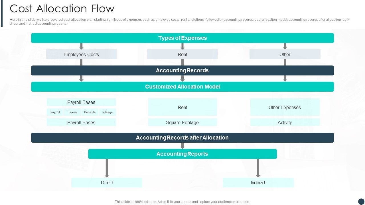 Cost_Allotment_Technique_Cost_Allocation_Flow_Download_PDF_Slide_1.jpg