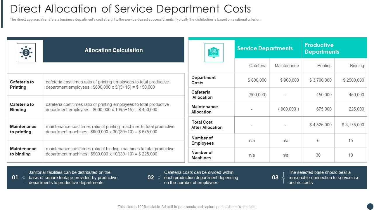 Cost_Allotment_Technique_Direct_Allocation_Of_Service_Department_Costs_Professional_PDF_Slide_1.jpg